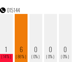 Telefonnummer 015144