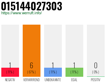 Rufnummer 015144027303 Telefonnummer 015144027303