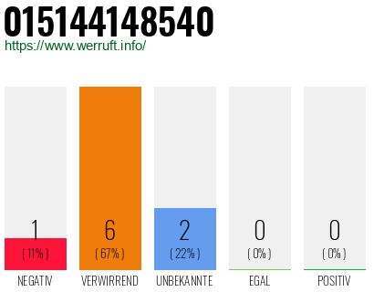 Telefonnummer 015144148540