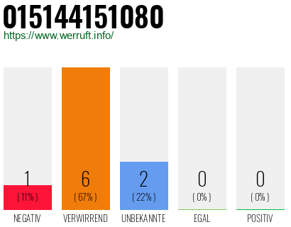 Rufnummer 015144151080 Telefonnummer 015144151080
