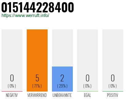 Telefonnummer 015144228400