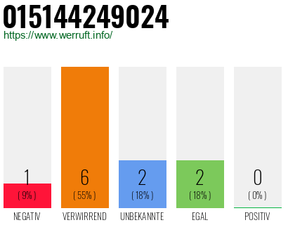 Telefonnummer 015144249024
