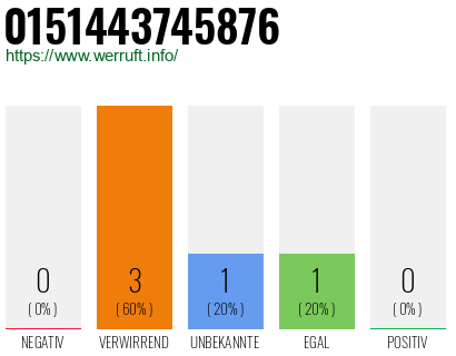 Telefonnummer 0151443745876