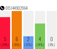 Rufnummer 015144902964 Telefonnummer 015144902964