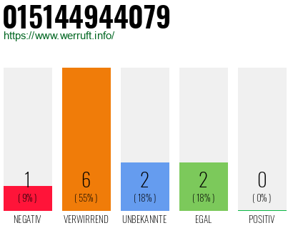 Telefonnummer 015144944079