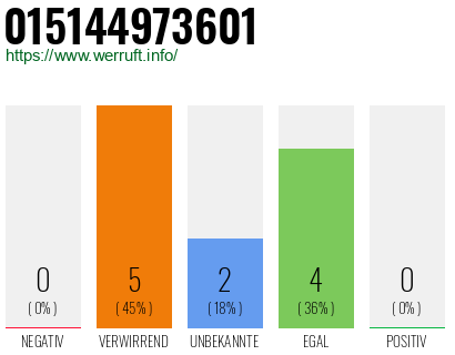 Telefonnummer 015144973601