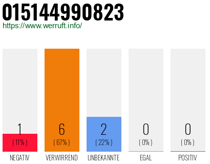 Rufnummer 015144990823 Telefonnummer 015144990823