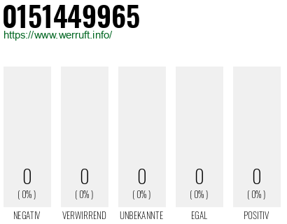 Telefonnummer 0151449965