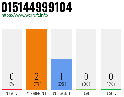 Telefonnummer 015144999104