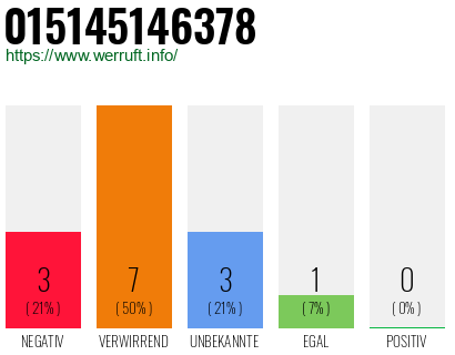 Rufnummer 015145146378 Telefonnummer 015145146378