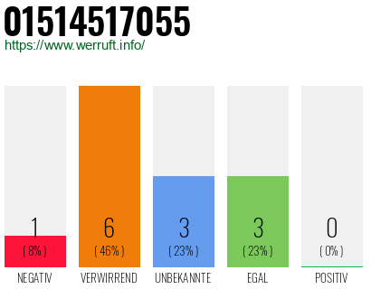Rufnummer 01514517055 Telefonnummer 01514517055