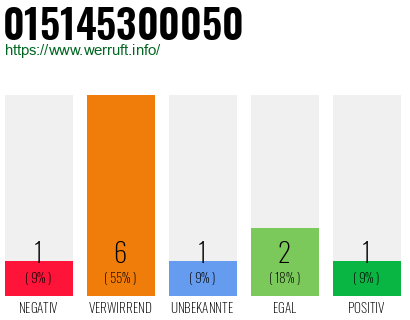 Rufnummer 015145300050 Telefonnummer 015145300050