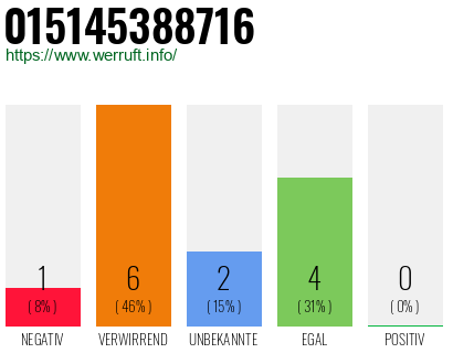 Rufnummer 015145388716 Telefonnummer 015145388716