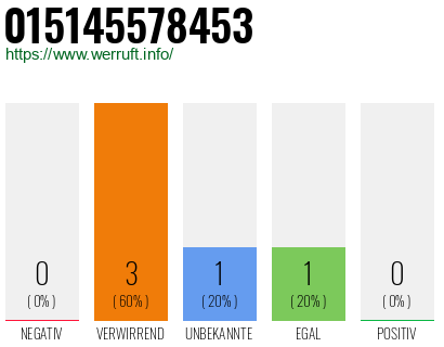 Telefonnummer 015145578453