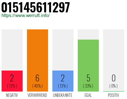 Rufnummer 015145611297 Telefonnummer 015145611297