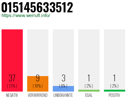 Rufnummer 015145633512 Telefonnummer 015145633512