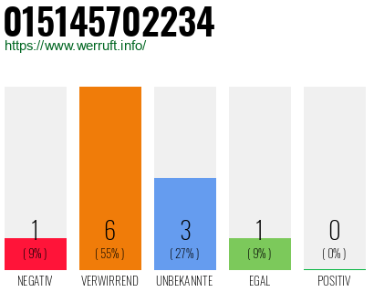 Telefonnummer 015145702234