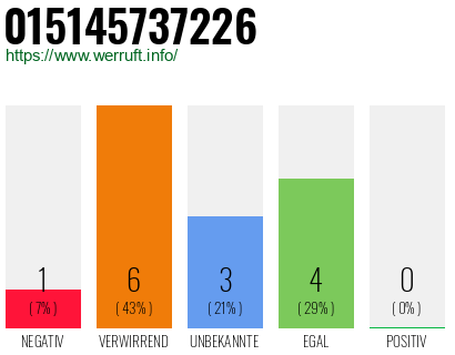 Rufnummer 015145737226 Telefonnummer 015145737226