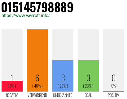 Rufnummer 015145798889 Telefonnummer 015145798889
