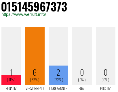 Rufnummer 015145967373 Telefonnummer 015145967373