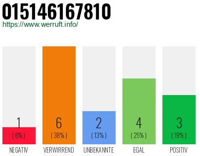 Rufnummer 015146167810 Telefonnummer 015146167810