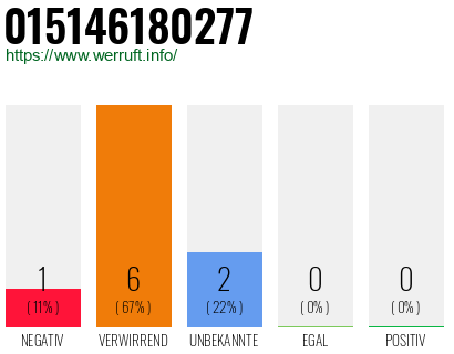 Rufnummer 015146180277 Telefonnummer 015146180277