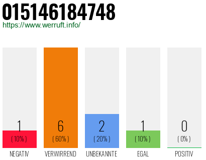 Rufnummer 015146184748 Telefonnummer 015146184748