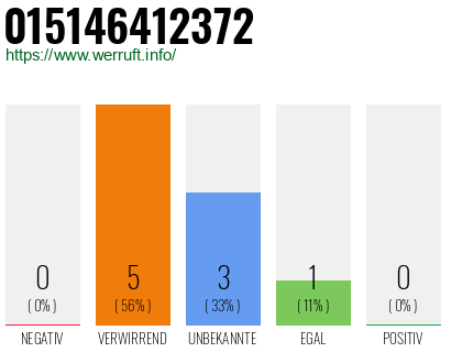 Telefonnummer 015146412372