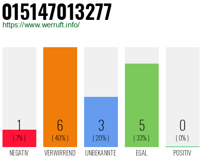 Rufnummer 015147013277 Telefonnummer 015147013277