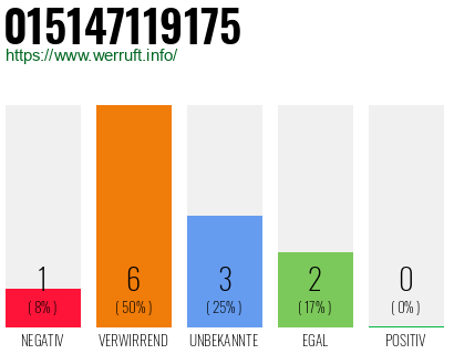 Telefonnummer 015147119175