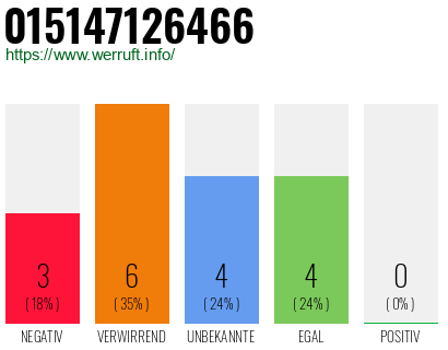 Rufnummer 015147126466 Telefonnummer 015147126466