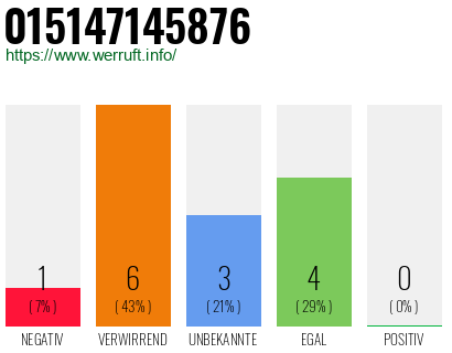 Rufnummer 015147145876 Telefonnummer 015147145876