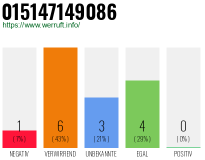 Rufnummer 015147149086 Telefonnummer 015147149086