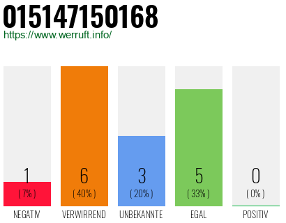 Rufnummer 015147150168 Telefonnummer 015147150168