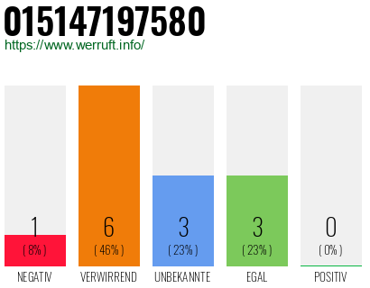 Telefonnummer 015147197580