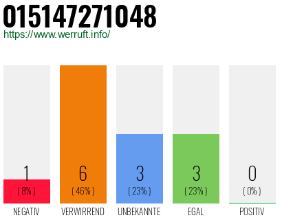 Rufnummer 015147271048 Telefonnummer 015147271048