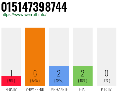 Rufnummer 015147398744 Telefonnummer 015147398744