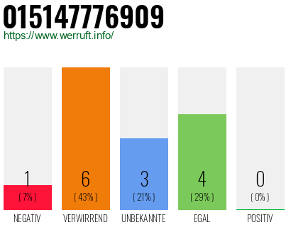 Rufnummer 015147776909 Telefonnummer 015147776909