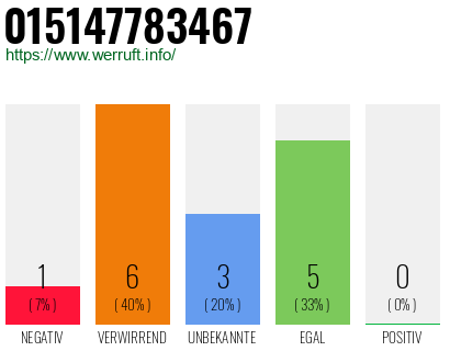 Rufnummer 015147783467 Telefonnummer 015147783467