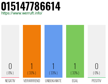 Telefonnummer 015147786614