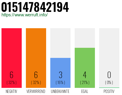 Rufnummer 015147842194 Telefonnummer 015147842194