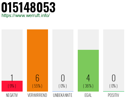 Rufnummer 015148053 Telefonnummer 015148053