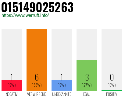 Telefonnummer 015149025263