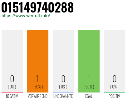 Telefonnummer 015149740288
