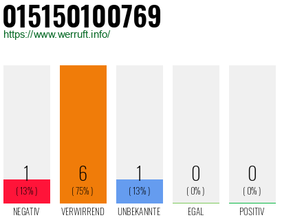 Rufnummer 015150100769 Telefonnummer 015150100769