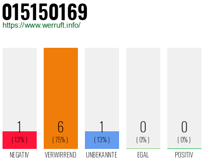 Rufnummer 015150169 Telefonnummer 015150169