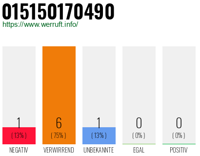 Rufnummer 015150170490 Telefonnummer 015150170490