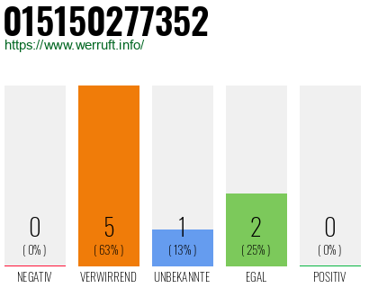 Rufnummer 015150277352 Telefonnummer 015150277352