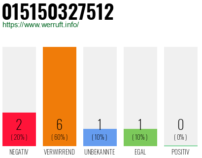Rufnummer 015150327512 Telefonnummer 015150327512