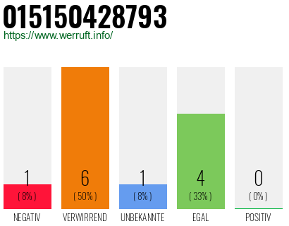 Rufnummer 015150428793 Telefonnummer 015150428793
